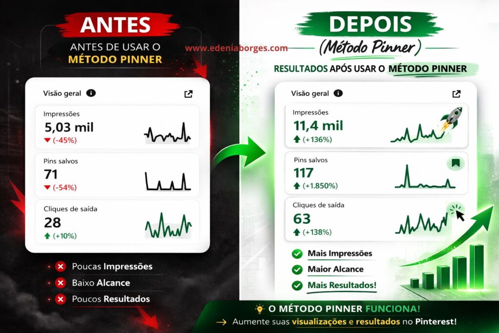por que o Pinterest não funciona