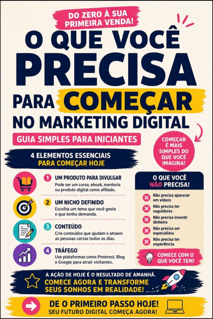 o que precisa para começar no marketing digital